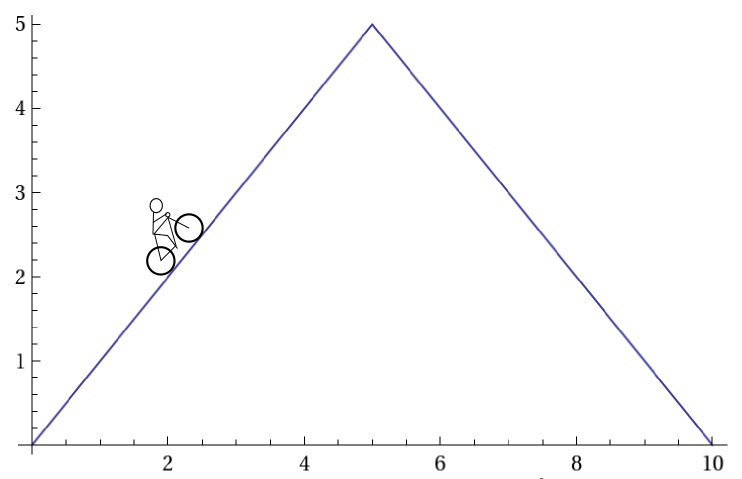 Compare Your Mindset with a&nbsp;Bicycle