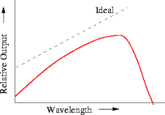 Who Do We Serve | What Pulls&nbsp;Us